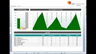 eLearning For You Care Training Compliance Reports