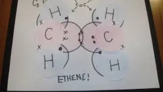 covalent and ionic bonding AY KS LH RM