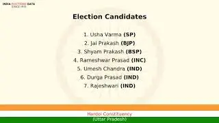 Hardoi Constituency Uttar Pradesh loksabha Election Result 1998 Usha Varma SP