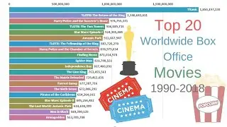 Comparison:Top 20 Worldwide Box Office Movies (1990-2018)
