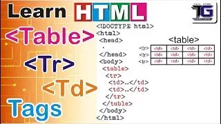 Learn Table,TD & TR Tags with Table Attributes in HTML. [In Hindi]