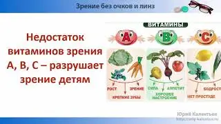 Зрение без очков и линз. urok7