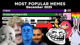 Most Popular Memes in December 2025 - 67 Easter Egg, Meme Reset, Jon Hamm Dancing and Others!