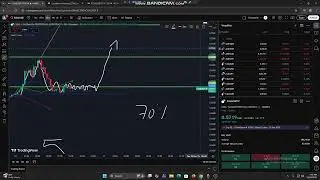 COAI coin- DAY 5 till it reaches to 20$