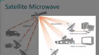 IT U010/ENG U143/ICT U029 - Microwaves used in Communications