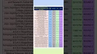 KEA NEET-PG 2024 ROUND WISE M.D Emergency Medicine MGMT. ,OPEN, NRI QUOTA INSTITUTE CUT-OFF & FEES.