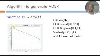 04 Music through Matlab