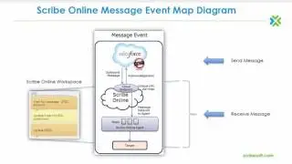 TIBCO Scribe - Integration Event Maps