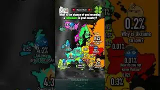 What is the chance that you will become a millionaire in a European country?