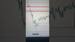 Entrada en USDJPY +140 PIPS PROFIT #analisis #bolsa #forex #fx #trading #trader #usd #jpy #usdjpy