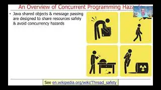 Overview of How Concurrent Programs are Developed in Java