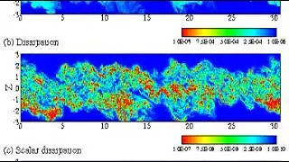 Kelvin-Helmholtz shear instability