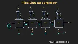 4 bit Adder and Subtractor Circuit Explained