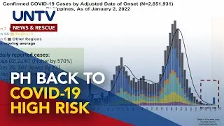 PH back to high risk classification for COVID-19