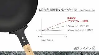My Cookware Australia&reg; | Free Shipping | Takumi Premium Carbon Steel Woks/Frypans - Made in Japan