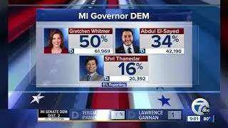 Michigan primary election update at 9 p.m.