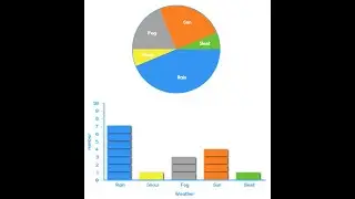 Just2easy Live Lesson - Winter weather data
