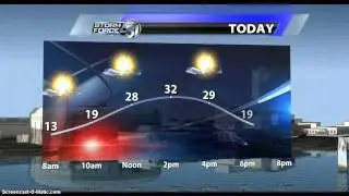 Meteogram
