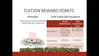 Fund college by paying premiums with Tuition Rewards