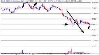 Stock Market Timing