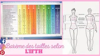 Le Bar&egrave;me des tailles selon l'IFTH