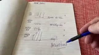 Stock market sector rotation