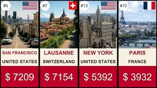 Top Cities by Average Salary Worldwide