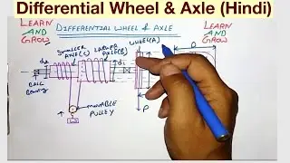 Differential Wheel & Axle (Hindi)