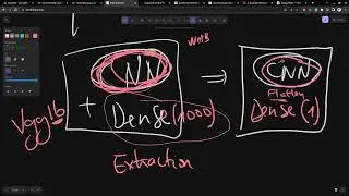 Vidéo 104/160 - Transfert Learning pour l'Extraction des caractéristiques sur les Images