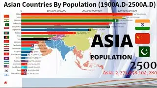 Asian Countries by Population 1900A.D-2500A.D (Long History & Long Projection bases on Growth Rate)