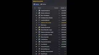 Iracing Skip barber 2000 race , Max verstappen ,Freek schothorst,Anthony Jones and Dennis Johansen.