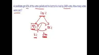 Percentages Shortcut, Tree Diagram Trick Model - 3|Learn in 30 seconds| Quantitative Aptitude