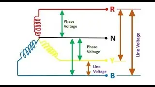 How to Convert Phase Voltage to Line Voltage ? || #Phase #Line #Conversion