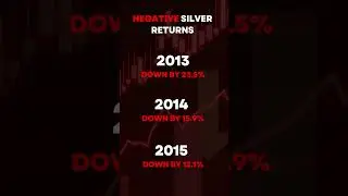 💰 Gold & Silver Drawdowns Explained in 60 Seconds! 📉  Ft. Siddharth Srivastava #goldetfs #investing