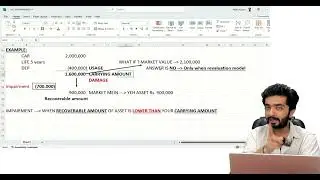 IAS 36 - IMPAIRMENT LECTURE 1 - WHAT IS IMPARTMENT ? WHY IT IS BOOKED ?
