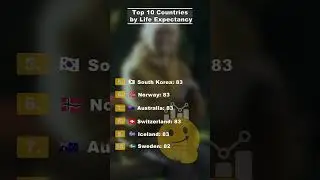 Top 10 Countries with the Longest Life Expectancy