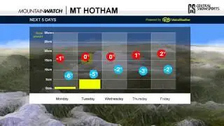 Mountainwatch Australian Snow Forecast - 23rd July 2018