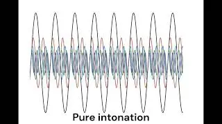 Pure intonation