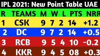 IPL 2021 POINT TABLE || Point Table After CSK vs RCB Match 35th ||IPL Point Table Today ||AnK Talika