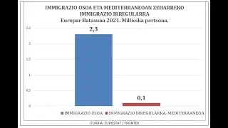 MIGRAZIOA EZ DA ELKARTASUNA, ESPLOTAZIO MASIBOA BAIZIK