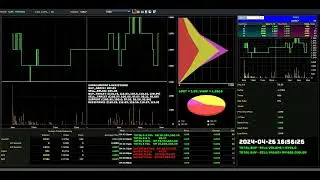 PANTECH - 2024-04-26 : Daily Intraday Tick Chart Analysis | Stock Market Updates
