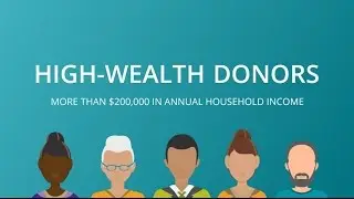 High-Wealth Donors | Donor Loyalty Study