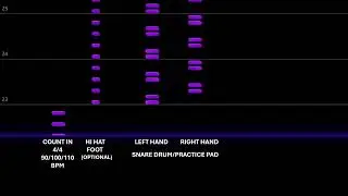 Beginner Drums Left Hand Starts First LH DOUBLES 90 100 110