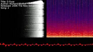 Richard Bayliss - D Fuse | Song 2 [#C64] [#SID]