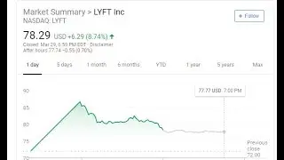 Lyft's Stock on IPO Day Pops (And Drops...)