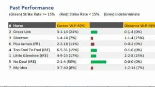 New Changes in Race Guide Past Performance Grid