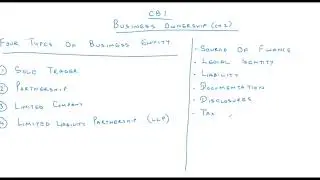 CB1 BUSINESS OWNERSHIP (CH 2)