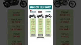 New Yezdi Roadster vs Jawa 42 Bobber vs Royal Enfield Meteor 350 | Price, Specs & Mileage Comparison