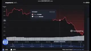 Ampleforth   AMPL   -   Ampleforth to USD Chart