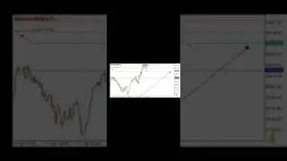 Made $300 on Volatility 100 Using Key Levels/Golden Zone Strategy